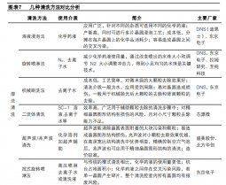 國產(chǎn)替代正當(dāng)時(shí)，半導(dǎo)體清洗設(shè)備龍頭快速發(fā)展