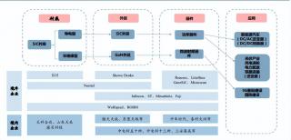 碳化硅，國產化進程顯著