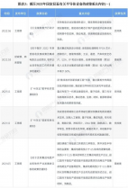 重磅！2022年中國半導(dǎo)體設(shè)備行業(yè)政策匯總及解讀（全）政策助推半導(dǎo)體設(shè)備國產(chǎn)化進(jìn)程