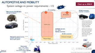 超50億元！意法半導體將建一座SiC工廠