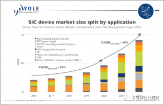 SiC襯底，全球大擴產(chǎn)