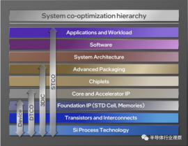 芯片的未來，靠它了？