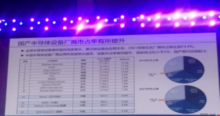 三個(gè)維度下國內(nèi)半導(dǎo)體設(shè)備國產(chǎn)化率的觀察